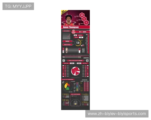 NBA火箭队最新一场比赛比分与关键数据统计