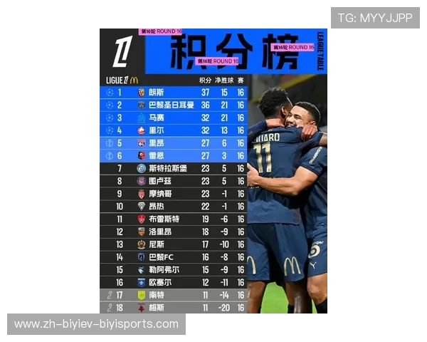 法甲最新进攻数据更新及核心进攻球员变化