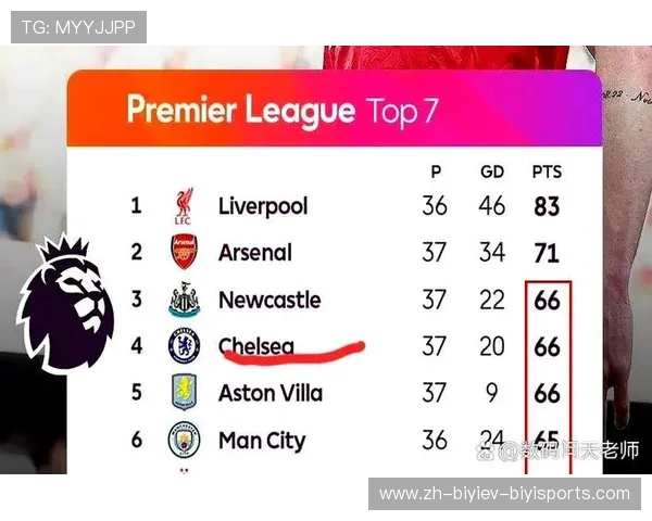 英超有几个球队:英超联赛的参赛球队数量与分布 英超有几个球队:英超联赛的参赛球队数量与分布